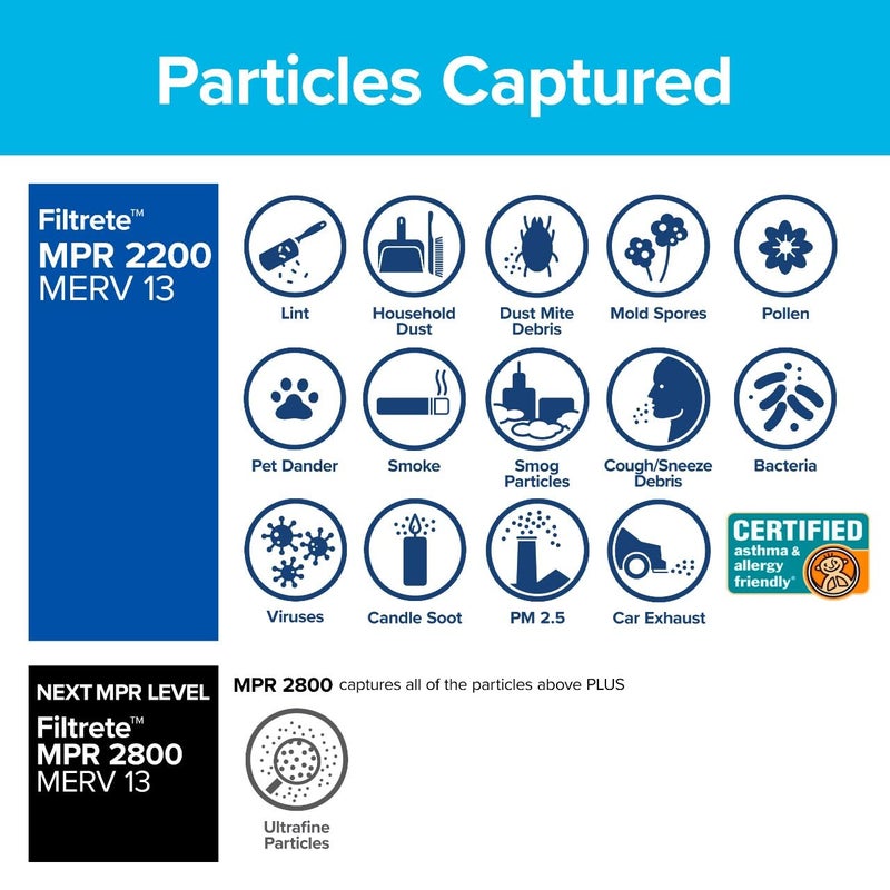 Filtrete 20x20x1 AC Furnace Air Filter, MERV 13, MPR 2200, Elite Allergen, Bacteria & Virus Filter, 3-Month Pleated 1-Inch Electrostatic Air Cleaning Filter, 6-Pack (Actual Size 19.69x19.69x0.78 in) - Image 4